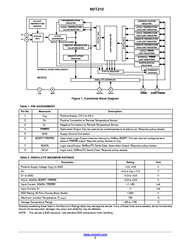 NVT210