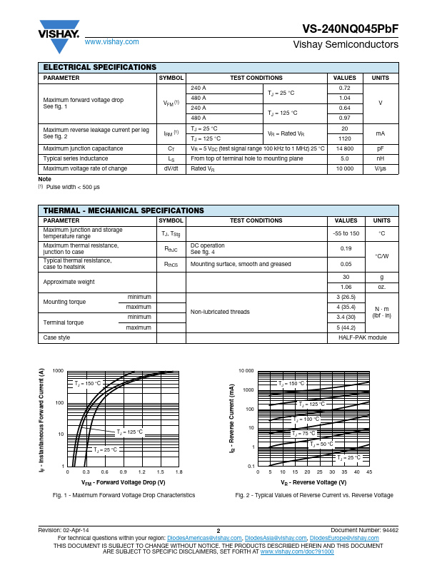 VS-240NQ045PbF