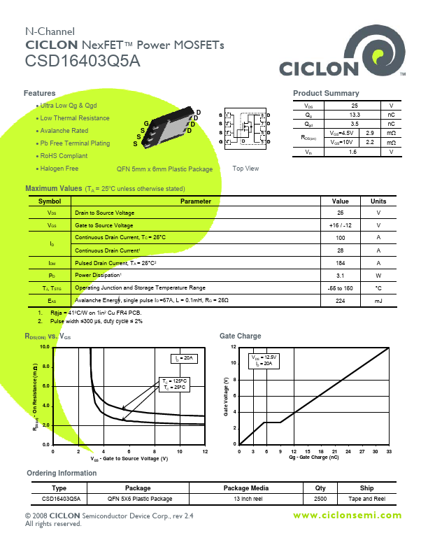 CSD16403Q5A