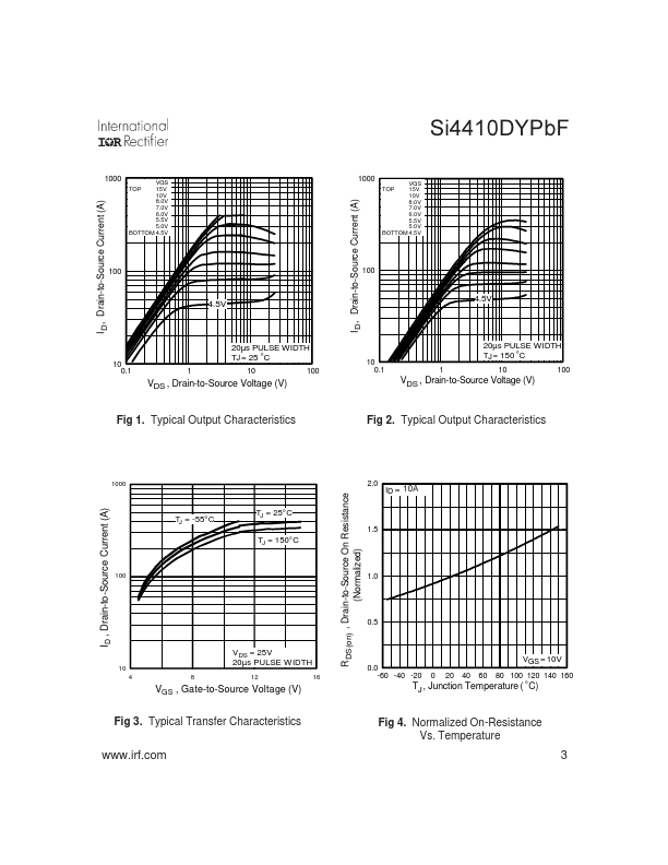 Si4410DYPbF