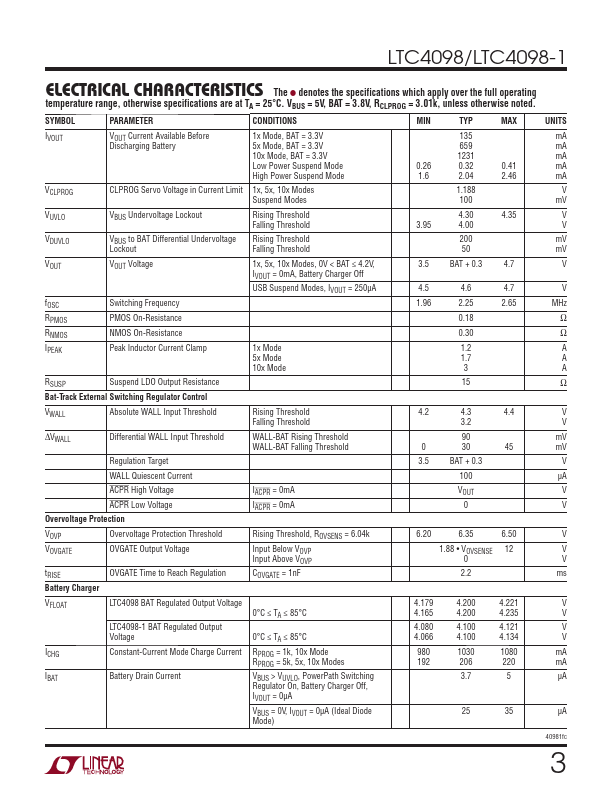 LTC4098-1