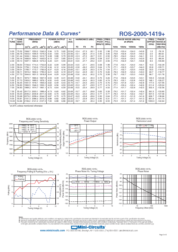 ROS-2000-1419+