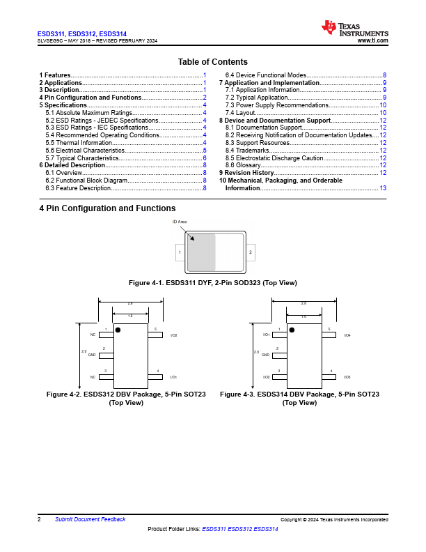 ESDS314