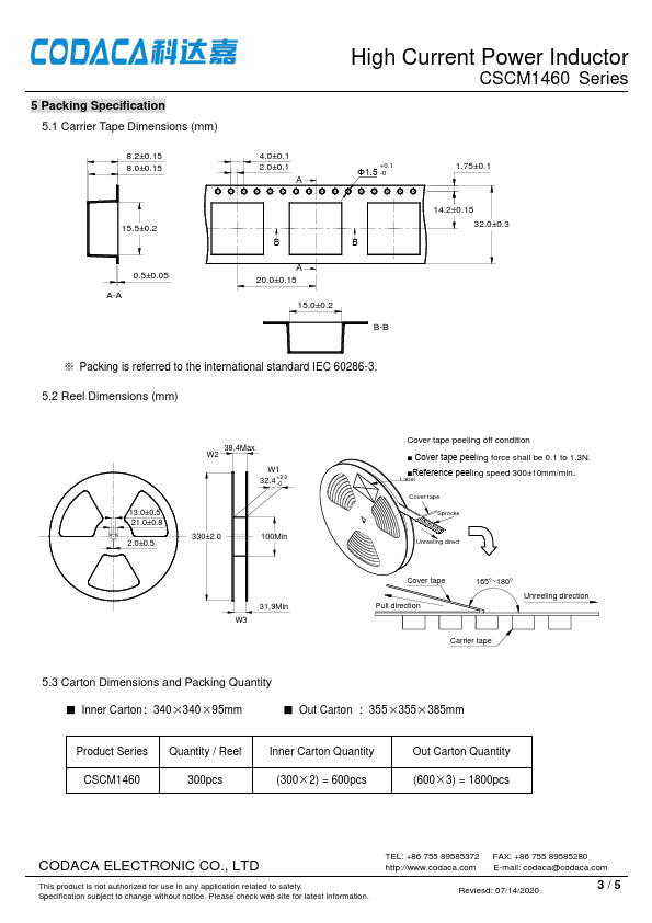 CSCM1460-1R2M