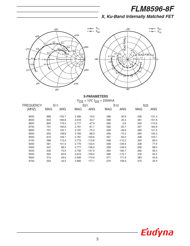 FLM8596-8F