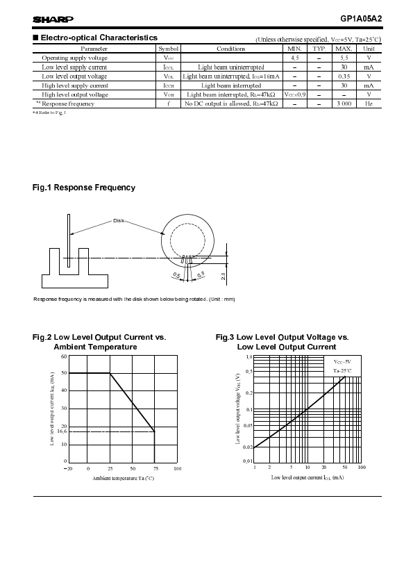 GP1A05A2