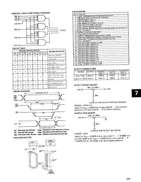 DAC338