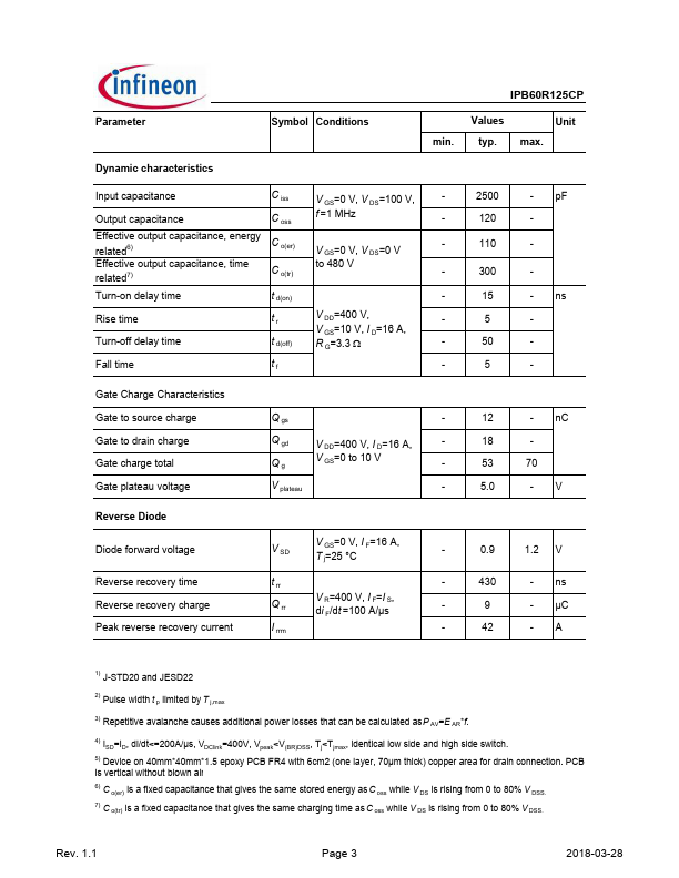 IPB60R125CP