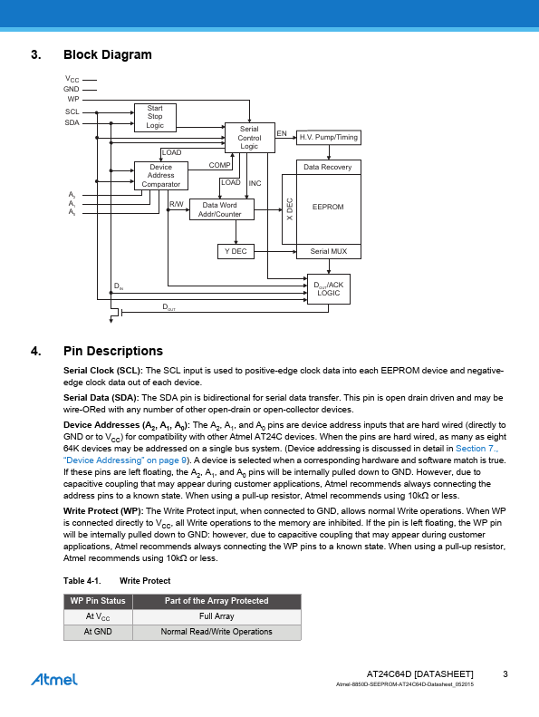 AT24C64D