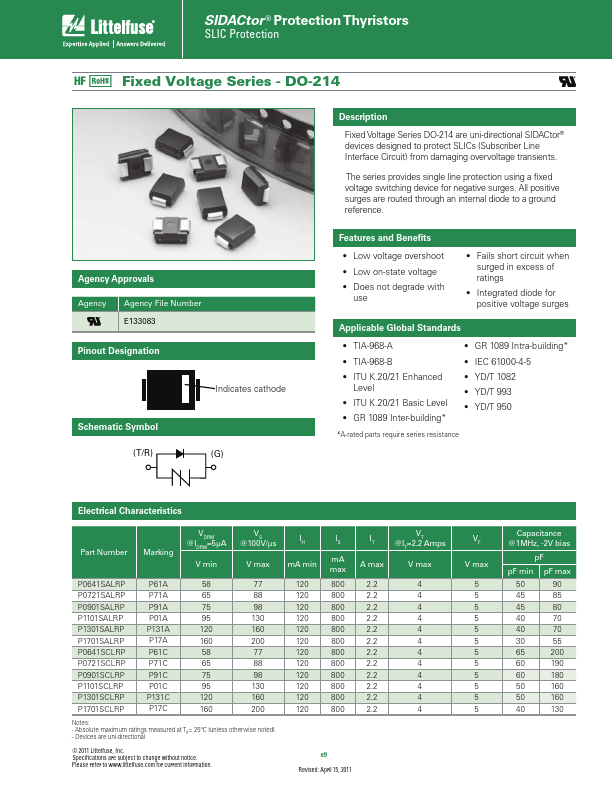 P1701SALRP