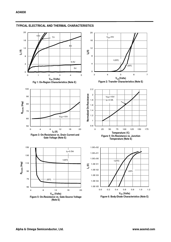 AO4830