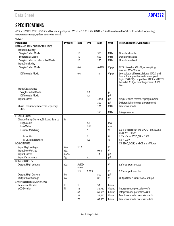 ADF4372