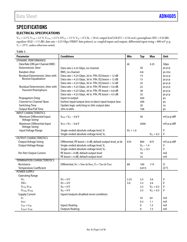 ADN4605