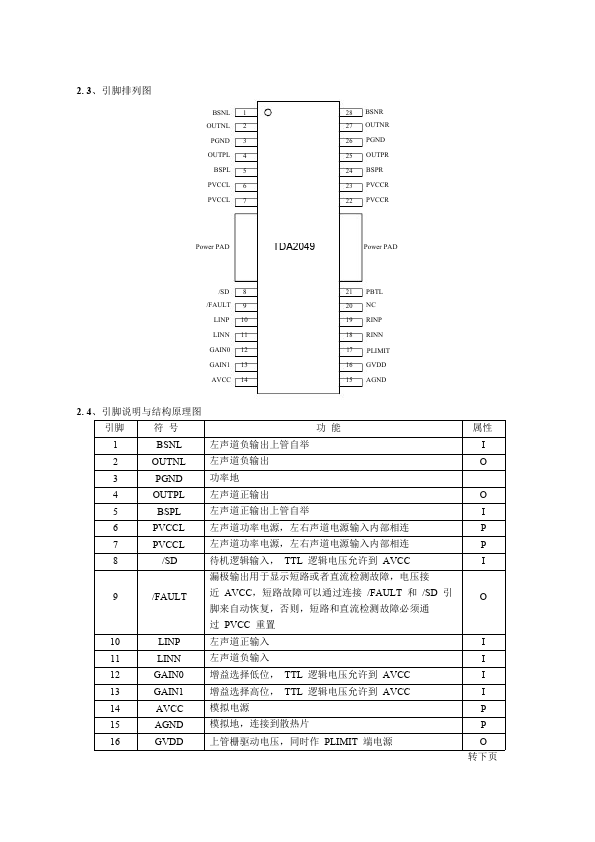 TDA2049