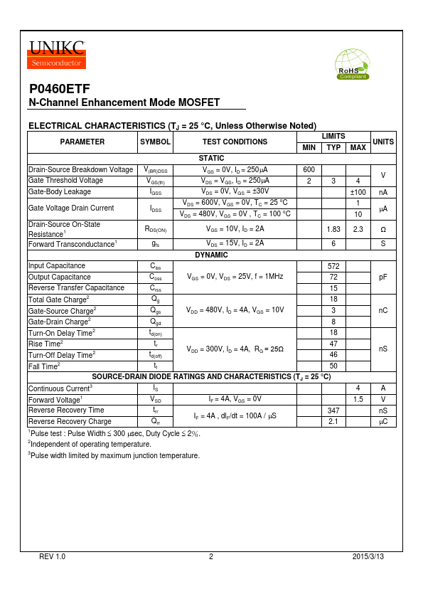 P0460ETF