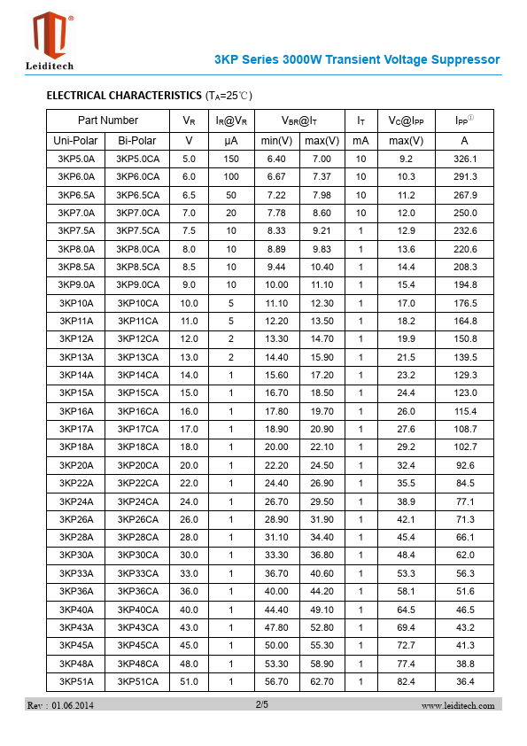 3KP6.5A