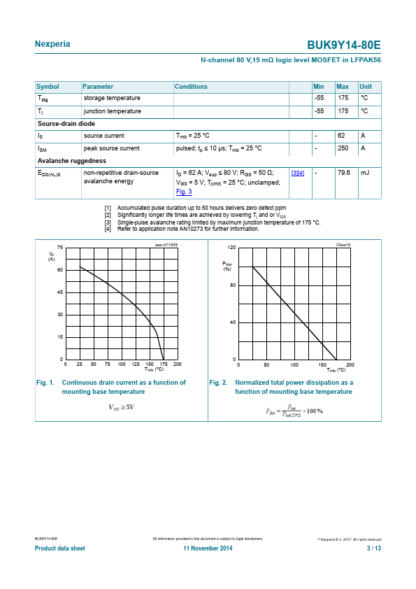 BUK9Y14-80E