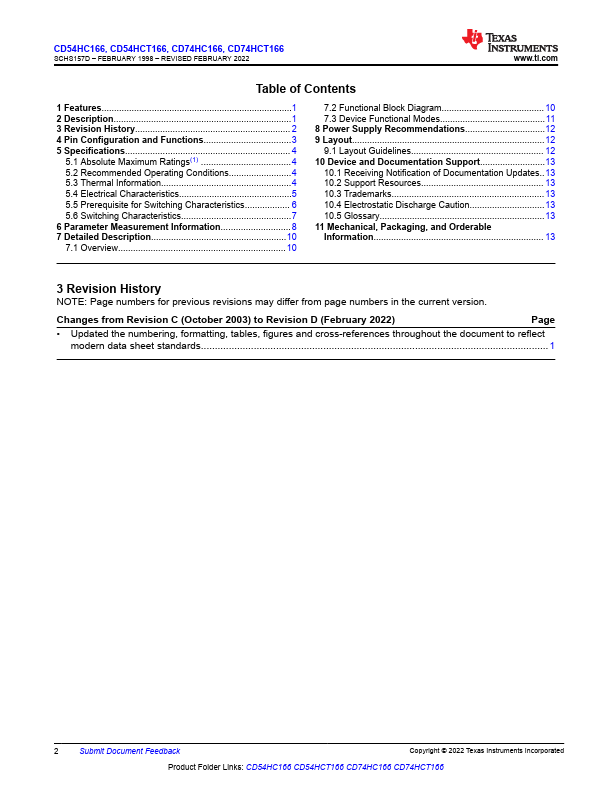 CD74HCT166M