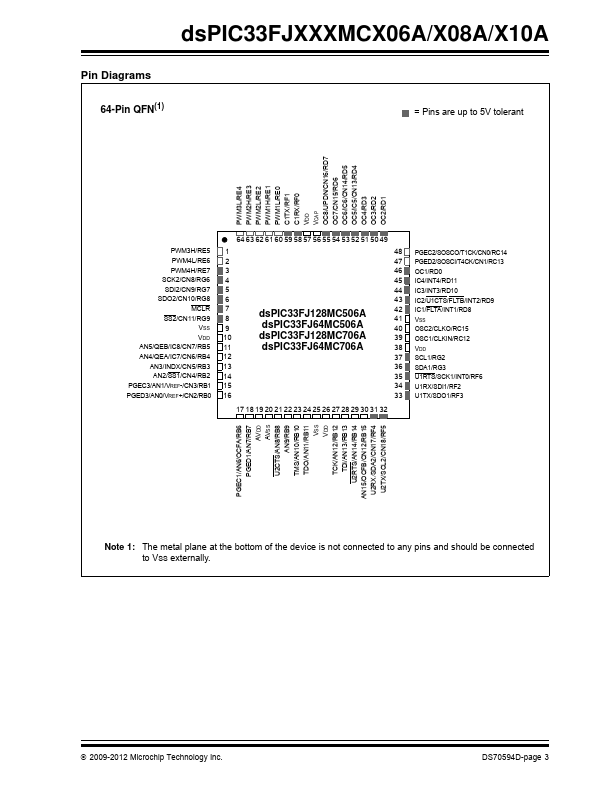 dsPIC33FJ64MC510A