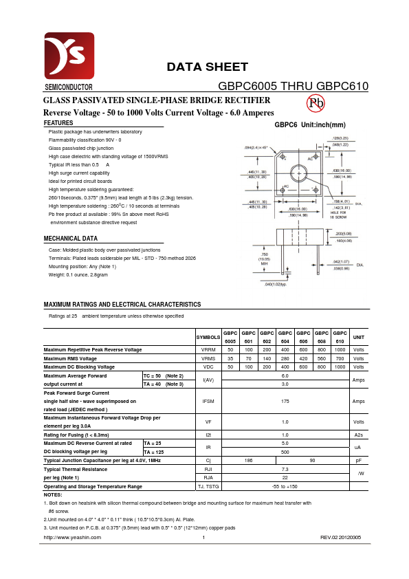 GBPC601