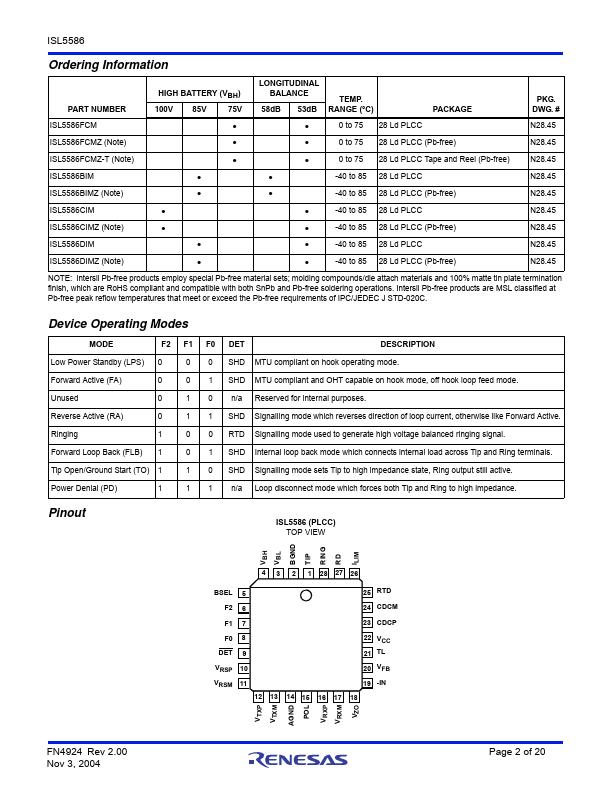 ISL5586