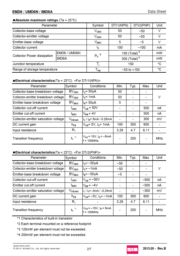 IMD6A