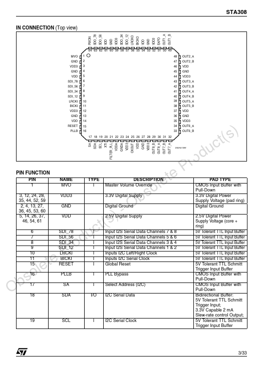 STA308