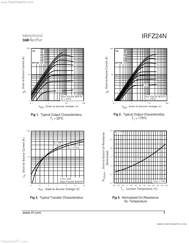 IRFZ24N