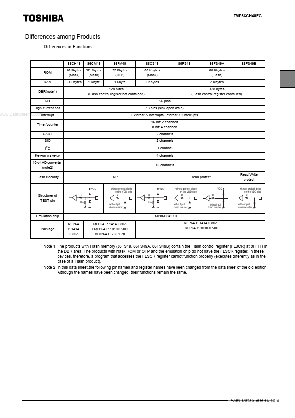 TMP86CH49FG