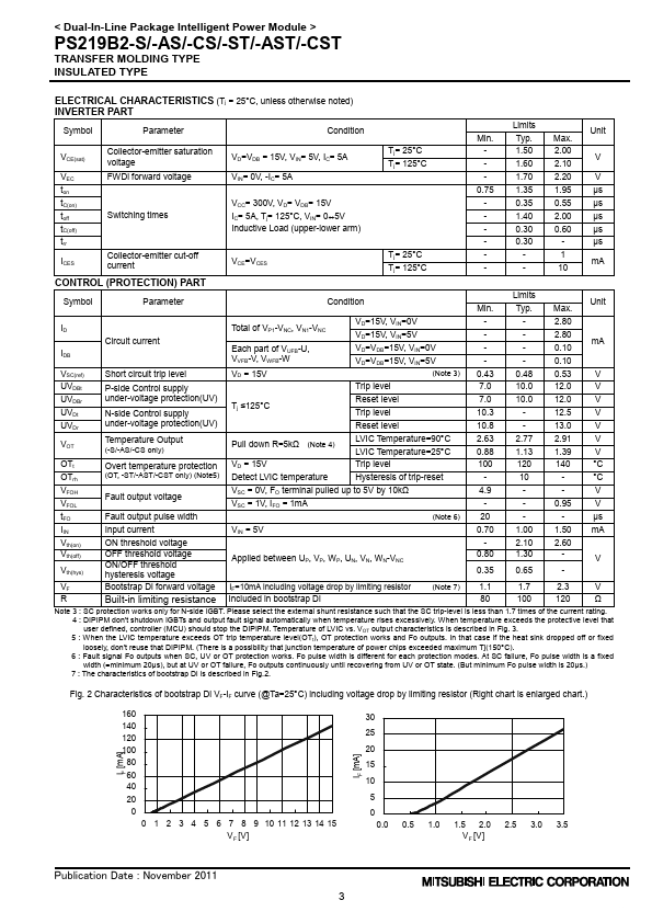 PS219B2-CS