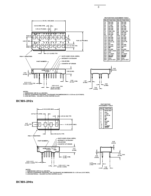 HCMS-2921