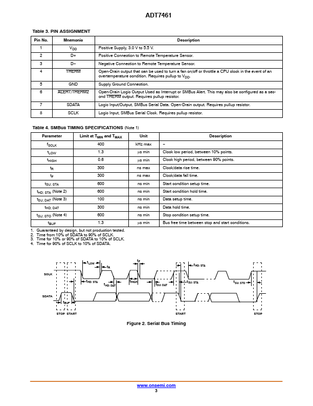 ADT7461