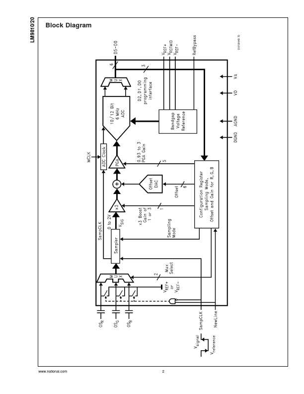 LM9820