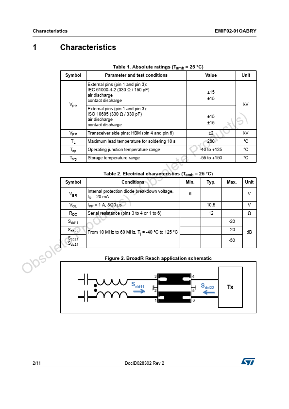 EMIF02-01OABRY