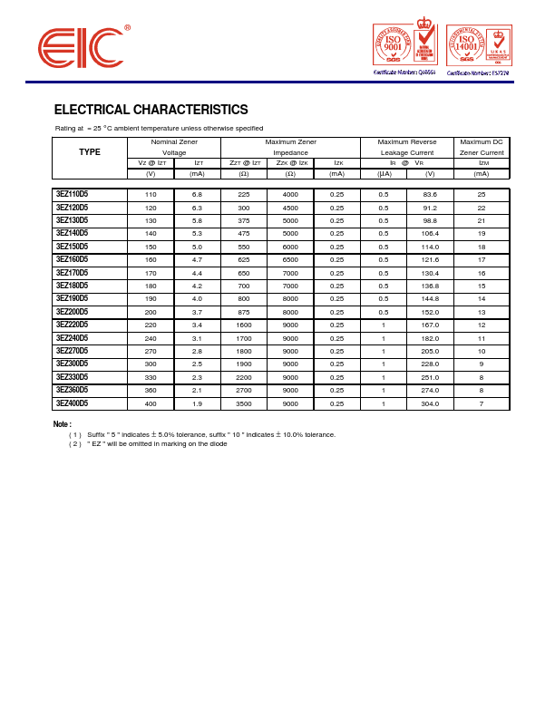 3EZ190D5