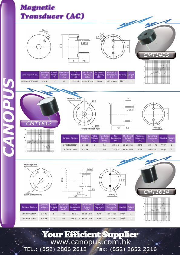 CMT1614