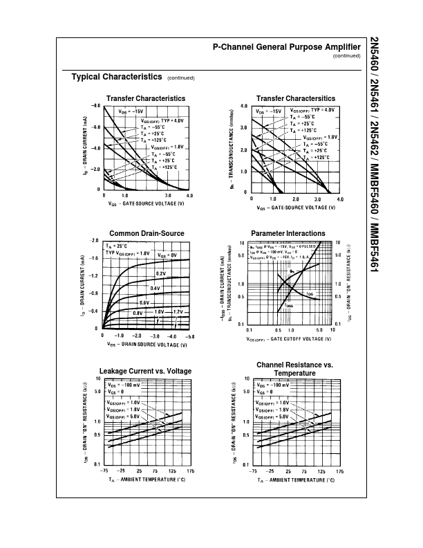 2N5461