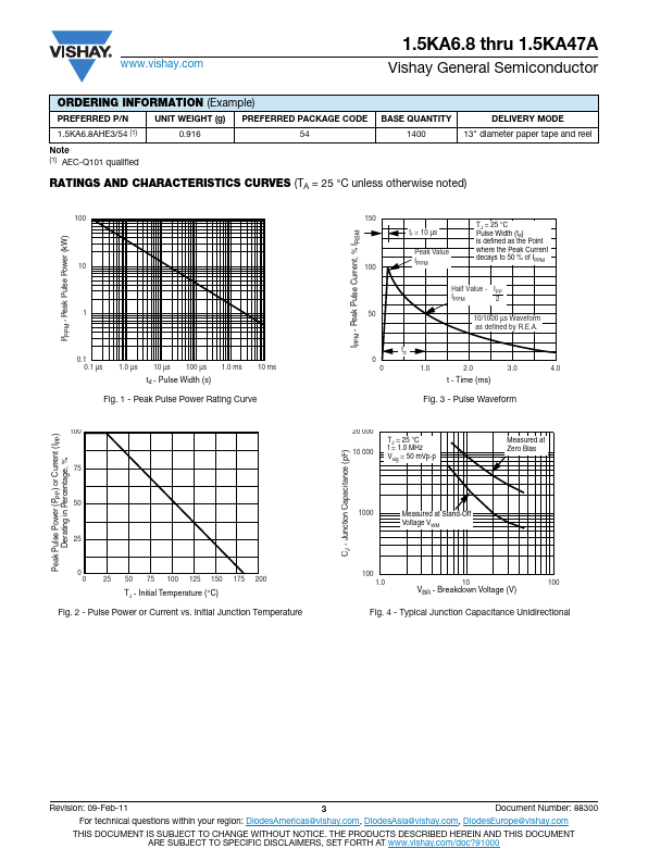 1.5KA6.8A