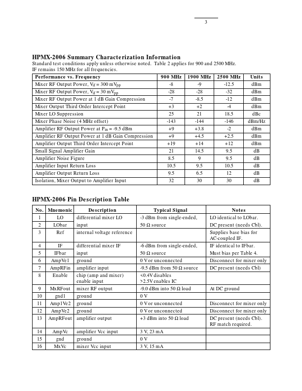 HPMX-2006