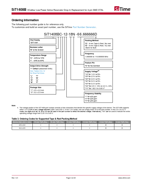 SiT1408B