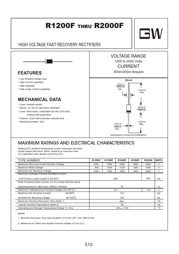 R1600F Datasheet Preview