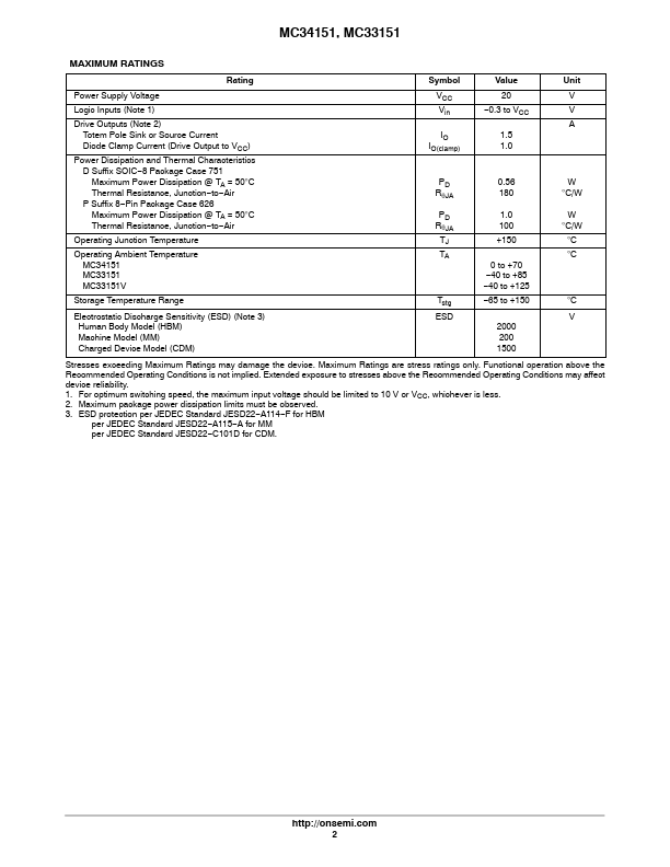 MC33151