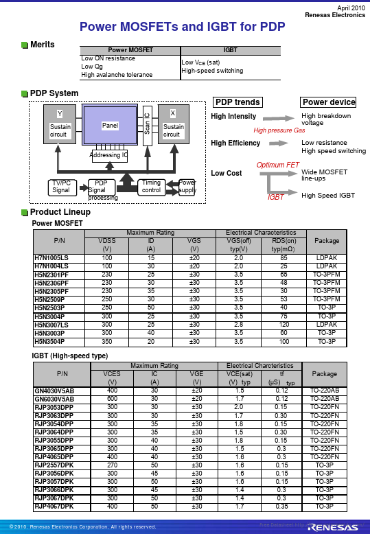 RJP3063DPP