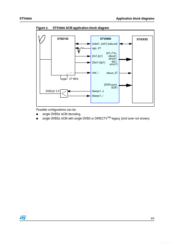 STV0900