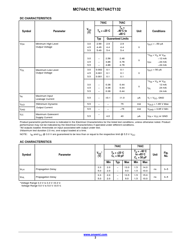 74AC132