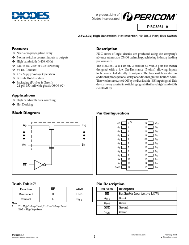 PI3C3861-A Datasheet Preview