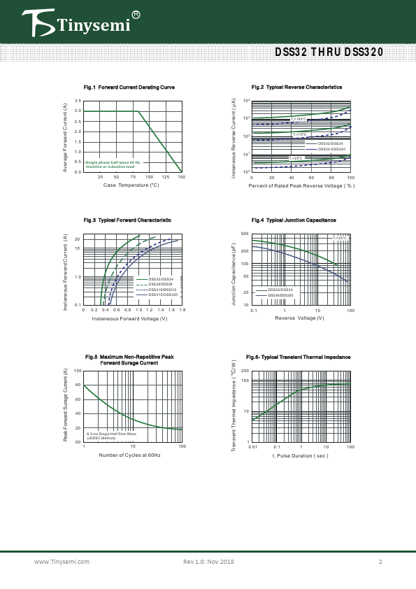 datasheet Preview Page 2