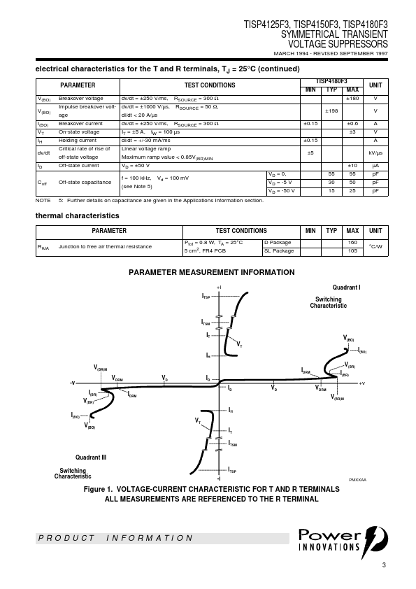 TISP4125F3