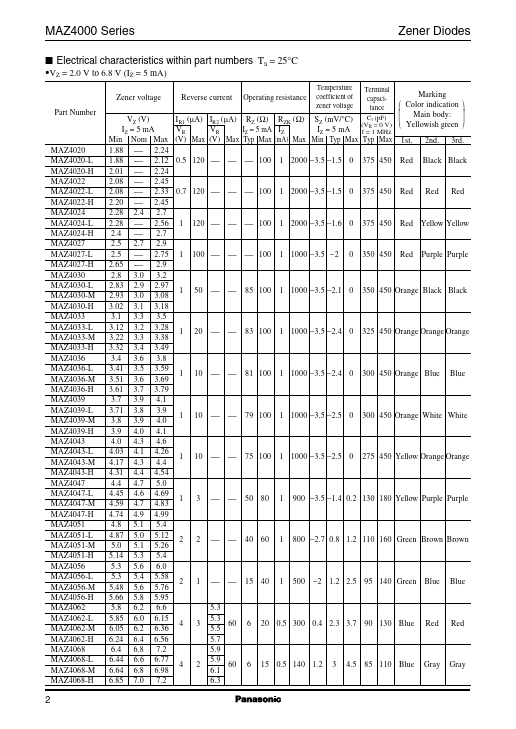 MA4075