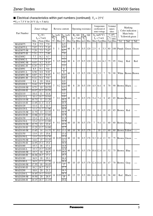 MA4075